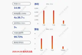 增持！ST浩源：公司管理层及部分核心员工截至目前增持约18.96万股图片
