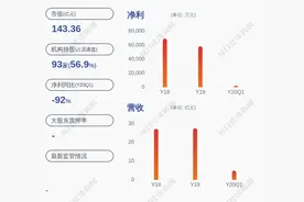 复牌了！歌华有线：控股股东签署出资意向协议及复牌图片