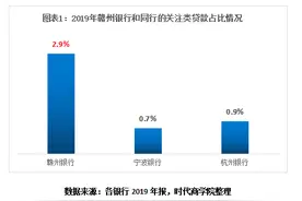 时代热评 | 刘相发“豪赌”地产和建筑，赣州银行赚9亿薪资花8亿图片