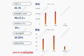 博彦科技：大股东王斌431万股解除质押图片