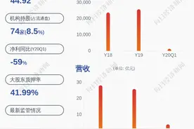 注意！星辉娱乐：离任高管郑泽峰减持完毕，卖了242.8万股图片
