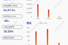 江河集团：实际控制人刘载望质押5600万股图片