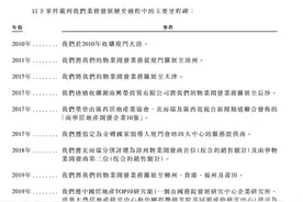 大唐地产二次赴港递表 净负债率下降10倍仍达119%图片