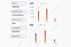景嘉微：实际控制人喻丽丽、曾万辉合计1854万股质押展期图片