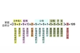 “家庭摇号”要来了！北京购车摇号新政征求意见图片