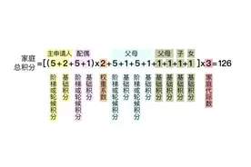 北京机动车摇号重磅新政！家庭申请或成真图片