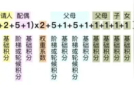 北京机动车摇号重磅新政！家庭申请或成真图片