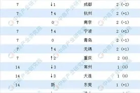 济南名校格局悄然变化！名校集团化办学、国际学校落地……图片