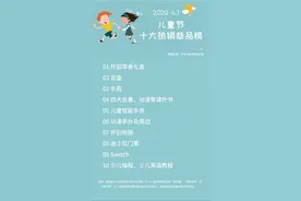 成年人买怀旧零食，青少年抢盲盒！儿童节礼物销量同比增3倍图片