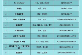 “云”庆六一，“童”样精彩！四川省少儿庆“六一”云享会正在直播！图片