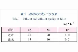 反硝化深床滤池在钱塘江流域一级A提标项目中应用及运行效果图片