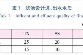 反硝化深床滤池在钱塘江流域一级A提标项目中应用及运行效果图片