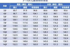 家长注意！要定期给孩子测量身高图片