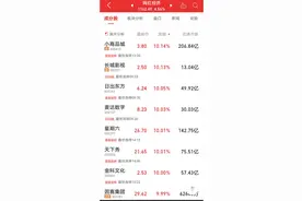 巨头激战618！董明珠新晋带货女王，一句笑翻股东大会，iPhone 5小时疯卖5亿，这些股要嗨？图片