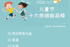 儿童节齐欢乐：青少年抢购盲盒，大人互送怀旧礼物图片