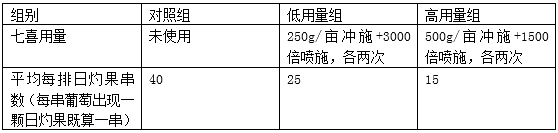 七喜：微量元素+钙，混配强、不拮抗！中微同补，农户用了直夸好