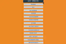 安阳学院2020年职业教育学院招生简章图片
