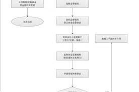 更安全！佛山二手房交易今起执行“支付宝”模式｜附流程图片