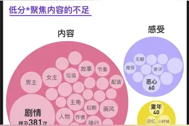 有些动画追着追着，我们就长大了图片