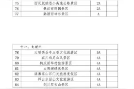 六月来云南旅游吧！云南136家A级景区对旅游团队免门票图片