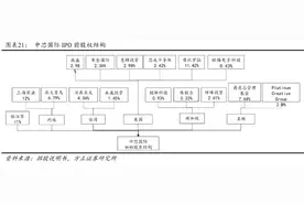 时间线丨一文回顾芯片巨头中芯国际的“回A之路”图片