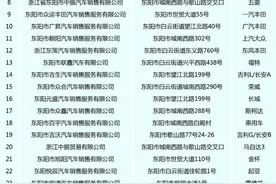 市民购车补贴加码在金华补贴基础上 最高可再享一万元补贴图片