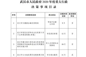 好消息！武汉公交地铁票价优惠换乘方案提上议事日程了图片