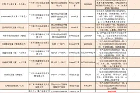17批次化妆品不合格，清扬去屑洗发露、隆力奇洗面奶上榜图片