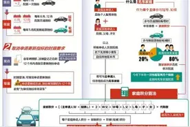 “无车家庭”应满足什么条件？八问北京“摇号新政”图片