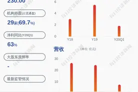 减持完成！中航高科：股东减持计划届满，共减持约1390万股图片