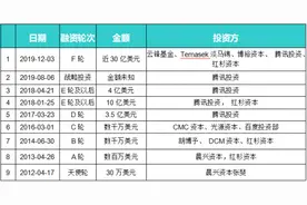 快手投资不问路图片