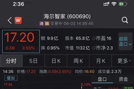海尔智家股价直线拉升，现涨3.55%图片