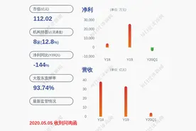旋极信息：法定代表人已变更为姜平图片