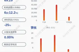 减持！比音勒芬：股东谢挺减持约632万股图片