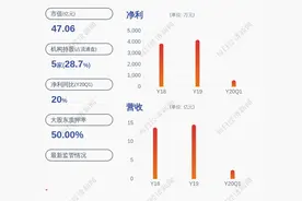 华仁药业：华仁世纪集团拟减持不超过约2364万股图片