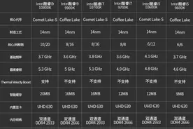 第十代酷睿i9狂暴火力全靠旗舰Z490输出图片