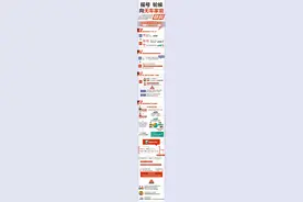 一图读懂｜北京汽车摇号新政，这四大变化最亮眼图片