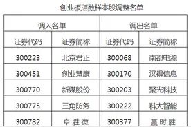 深市多个指数将调整样本股：深成指换31股，创业板指换6股图片