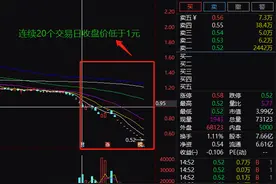 暴跌97%！2万多股民无眠，又一股要退市，还有这些高危股要小心（名单）图片