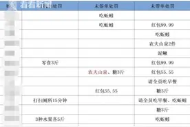 员工未达业绩被罚生吞蚯蚓泥鳅 警方：两责任人行拘5日图片