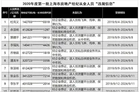 禁业限制！上海这50名房地产经纪从业人员拟被列入黑名单图片