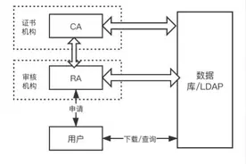 一文全面了解 Ultrain 区块链证书管理体系图片