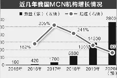 解约风波曝网红MCN机构乱象 行业规则亟待完善图片