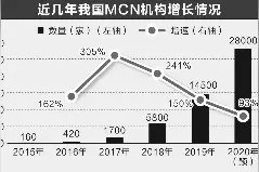 解约风波曝网红MCN机构乱象 行业规则亟待完善图片