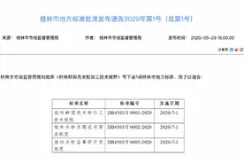 桂林米粉店将分三四五星级！网友：没星的不香吗？图片