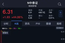 山东老牌券商中泰证券今日上市，A股迎来第38家上市券商图片