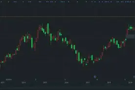 中芯国际引入战投：中国信科、上海集成电路基金将认购25亿元图片
