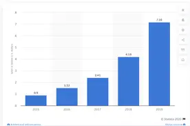 亚马逊首次筹备“6·22购物节”能否复刻中国618火爆行情？图片