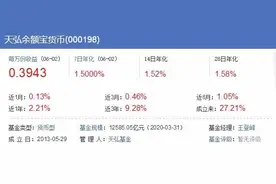 存万元每天只赚4毛！余额宝冲上热搜！收益低于1年定存被微信碾压？发生了什么图片