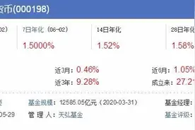 存万元每天只赚4毛！余额宝冲上热搜！收益低于1年定存被微信碾压？发生了什么图片